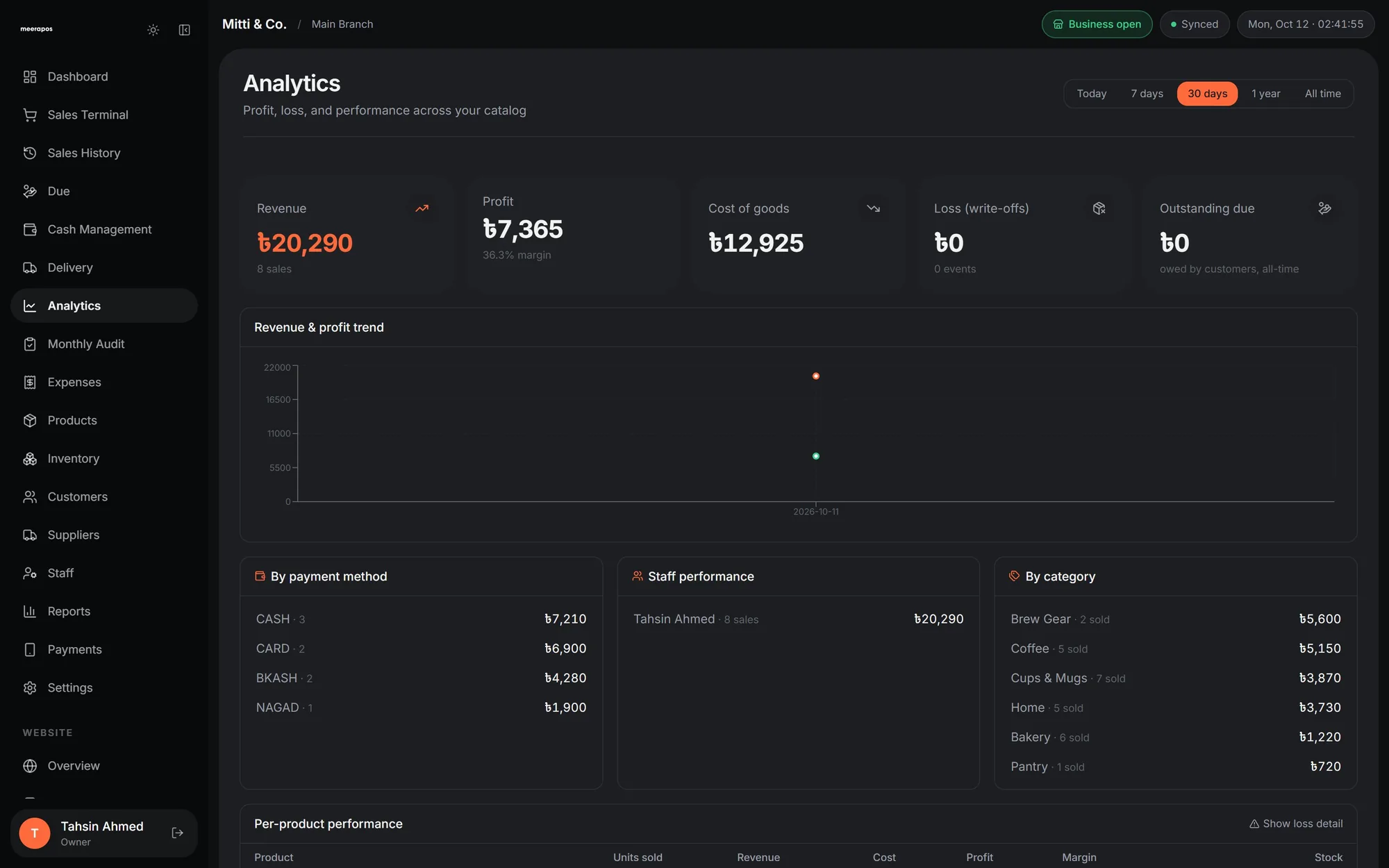 Meera POS analytics screen